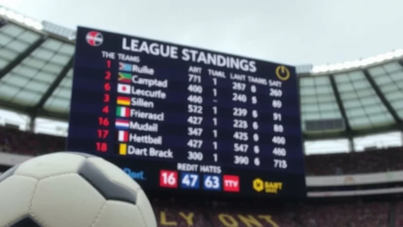 Poängställning i Schalke 04